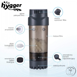 Fluidyzacyjny biofiltr z ruchomym złożem - Hygger